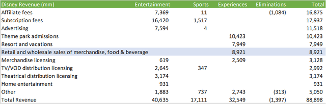 Corporate Reports