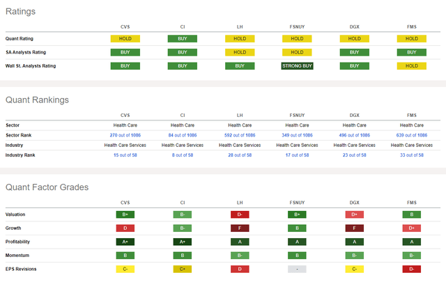 Competitor Analysis