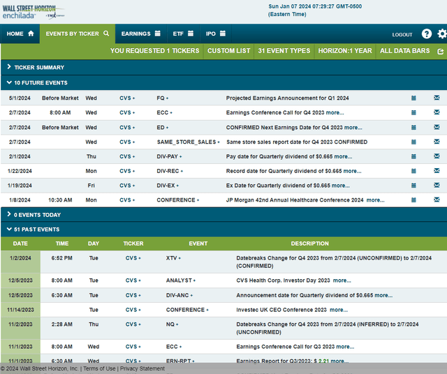 Corporate Event Risk Calendar