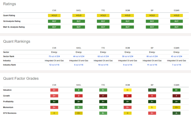 Competitor Analysis