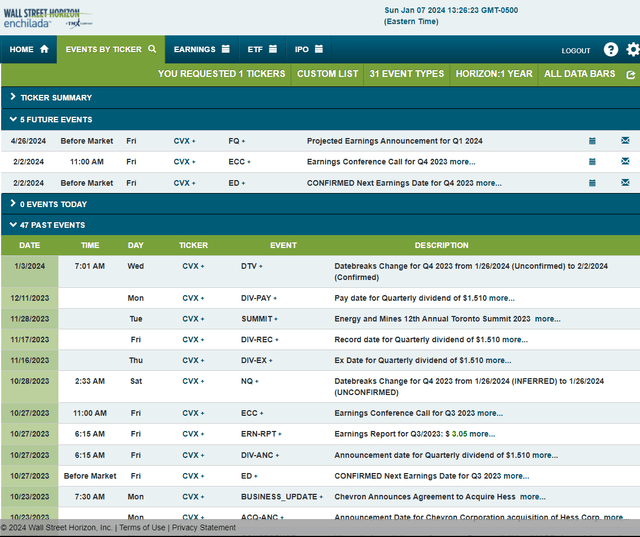 Corporate Event Risk Calendar