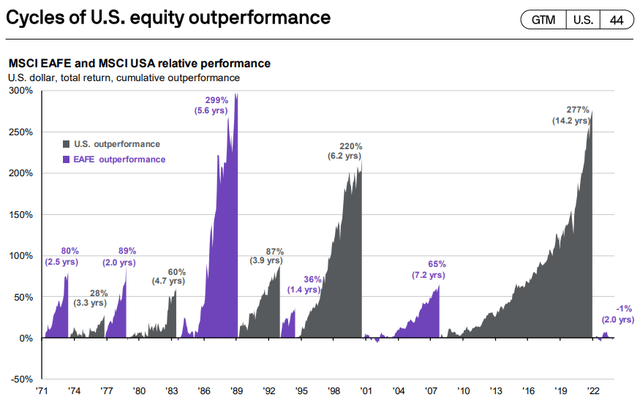 JPMorgan Market Guide