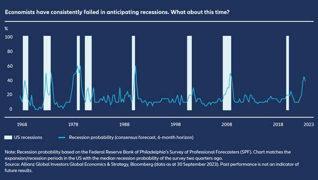 Economists Misses in Predicting US Recession