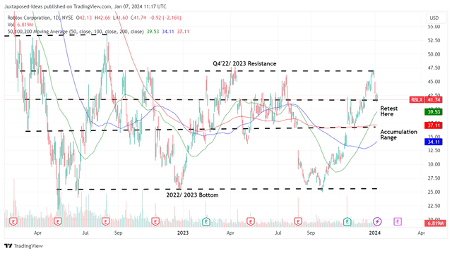 RBLX 1Y Stock Price