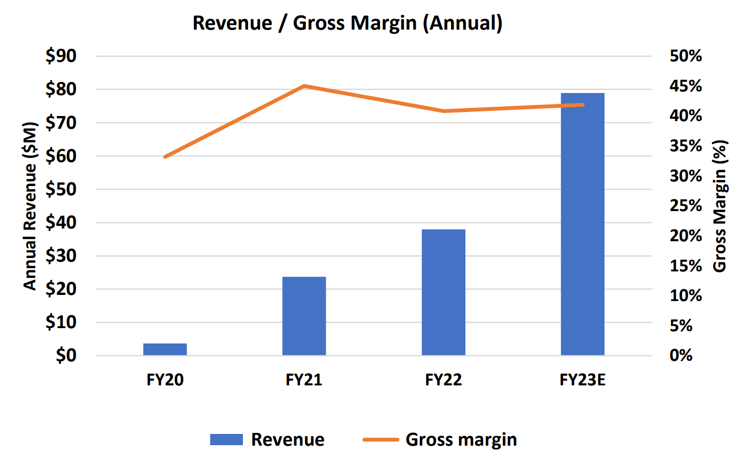Navitas Semiconductor Strong Growth Underpinned By Growing Pipeline (NASDAQNVTS) Seeking Alpha