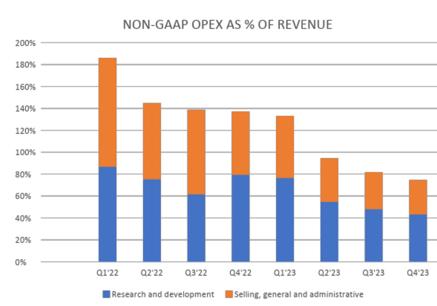 Navitas Semiconductor Strong Growth Underpinned By Growing Pipeline (NASDAQNVTS) Seeking Alpha