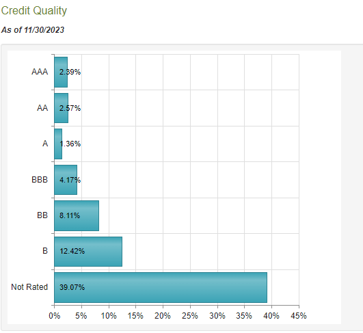 PDI credit quality holdings chart