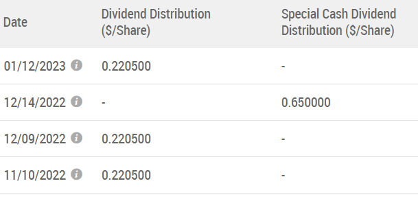 PDI distribution dividend history