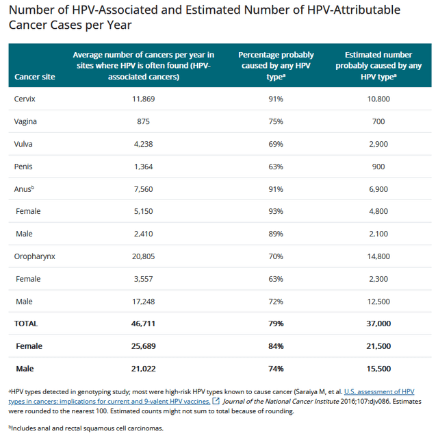 Source: CDC