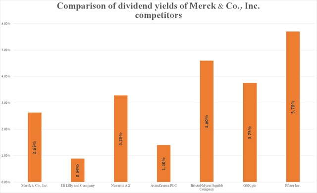 Source: graph was made by Author based on Seeking Alpha