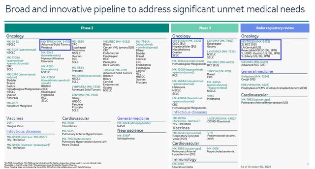 Source: Merck