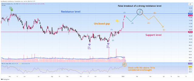 Source: TradingView