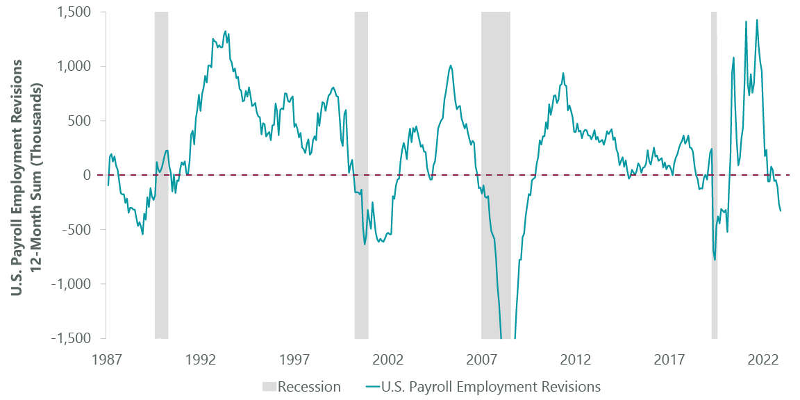 Exhibit 4: Labor Revisions Raise Alarm