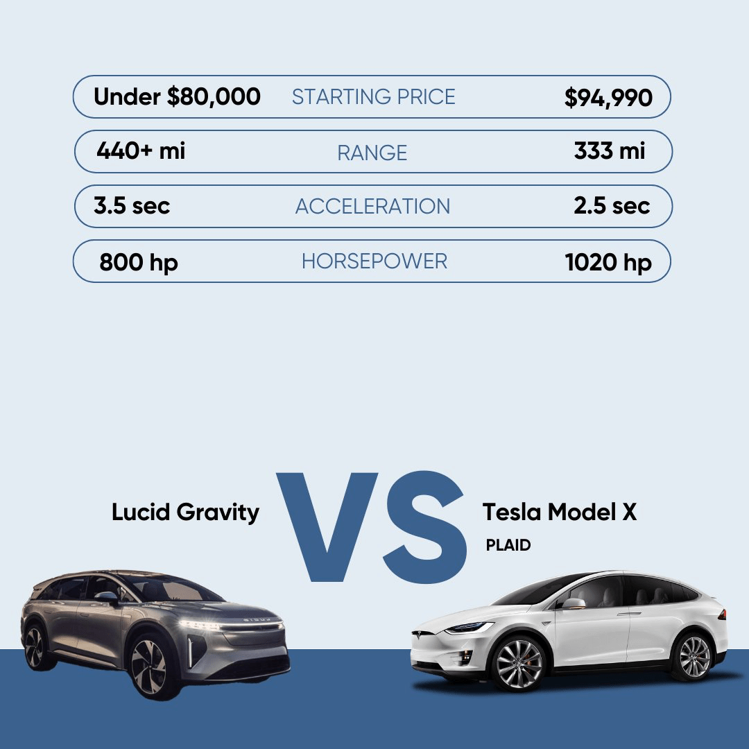 gravity model x comparison