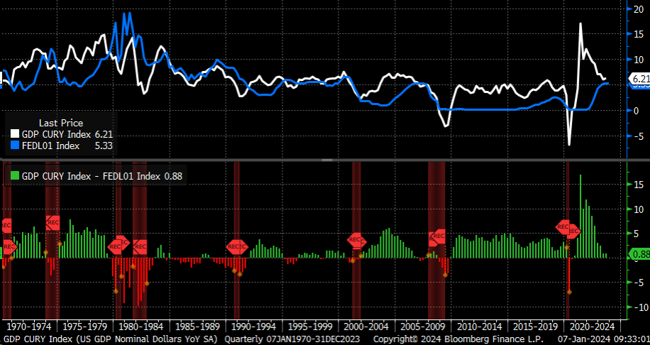 Swaps Price In Hotter Cpi Seeking Alpha 9563