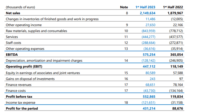 H1 Income Statement