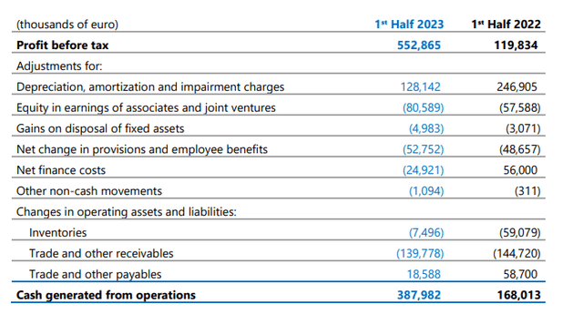 H1 Cash Flow Statement - Footnote