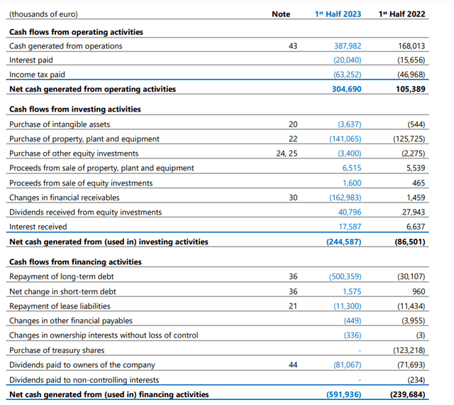 H1 Cash Flow Statement