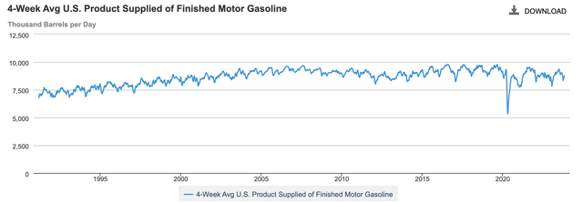 A graph showing the price of gasoline Description automatically generated