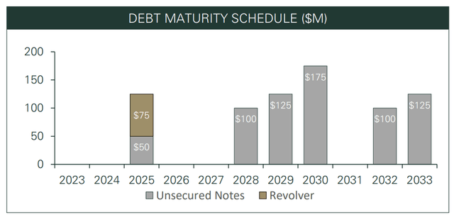 A graph of debt with numbers and a number of notes Description automatically generated with medium confidence