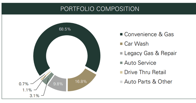 A graph of a pie chart Description automatically generated