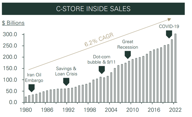 A graph showing the price of a company Description automatically generated