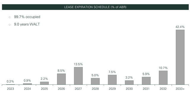 A graph of expiration schedule Description automatically generated