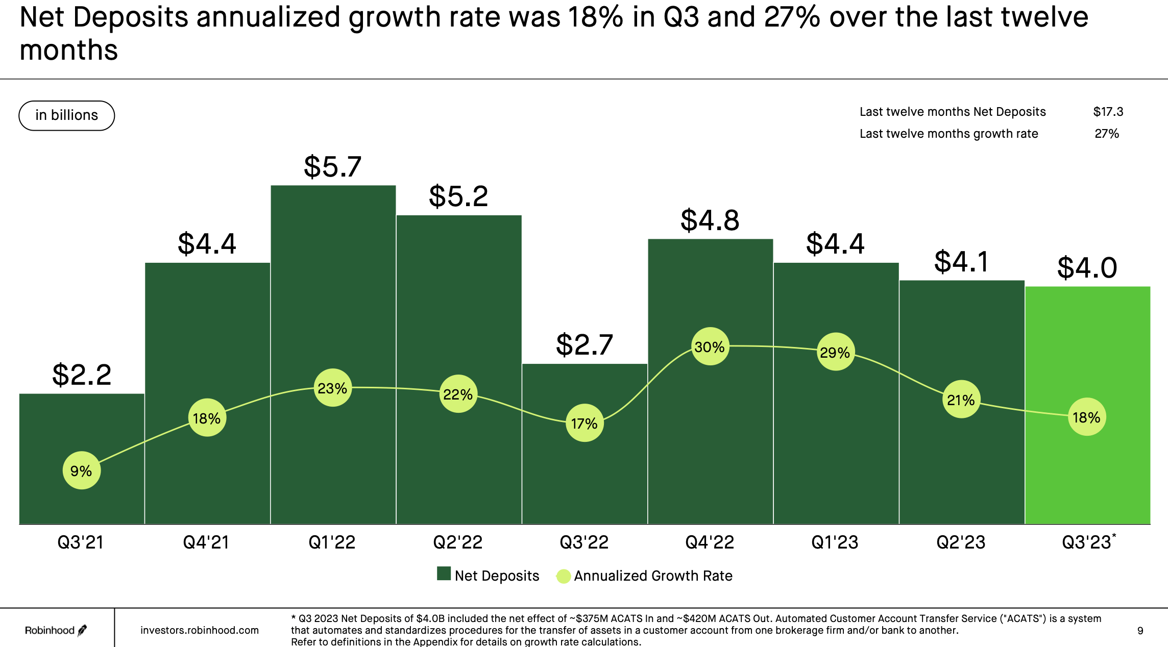 Robinhood Will Benefit From A Buoyant Market In 2024 (NASDAQHOOD