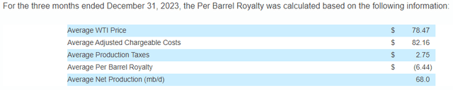 BP Prudhoe Bay Royalty Trust: Likely Termination This Year With No ...