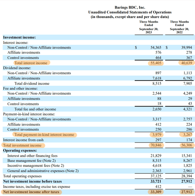 Barings BDC: Should You Buy The 20% Discount To NAV And 11.6% Dividend ...