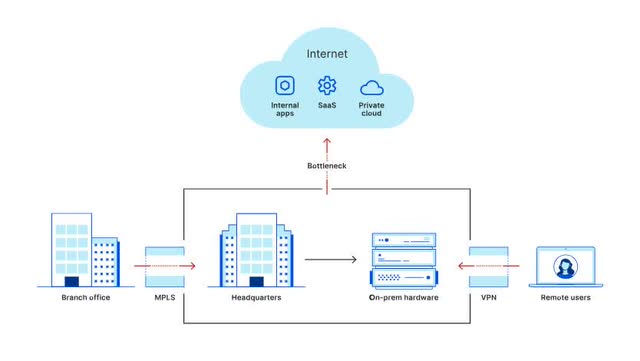 The image depicts the old networking model.