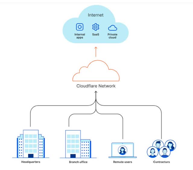 The image depicts Cloudflare's new networking model for the remote worker era.