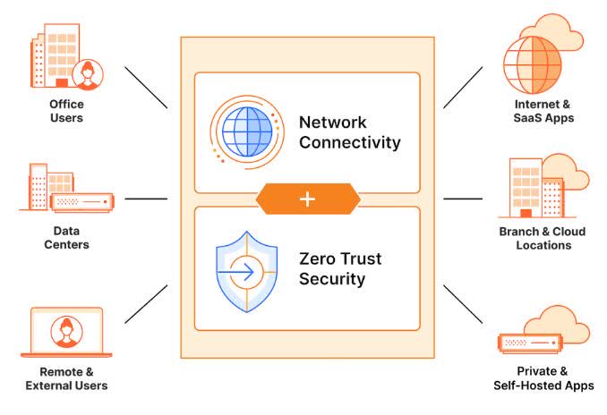 Cloudflare Is The Perfect Choice For Long-Term Growth (NYSE:NET ...