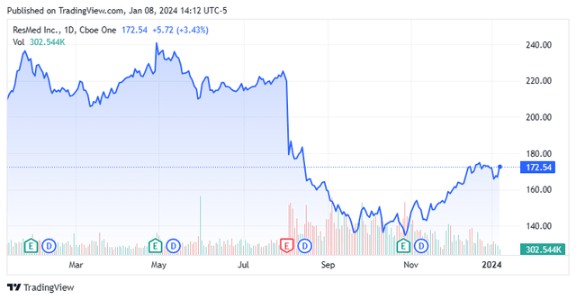 Stock Chart