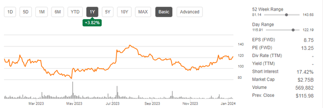 Seeking Alpha - Basic Trading Data Of HELE Stock