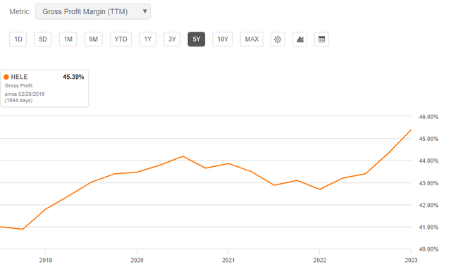 Seeking Alpha - Chart Of HELE Stock Gross Margins Over Time