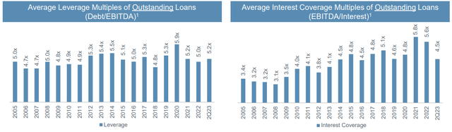 CLO loan market