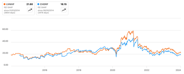 Christian Dior: One For Long-Term Dividend Investors