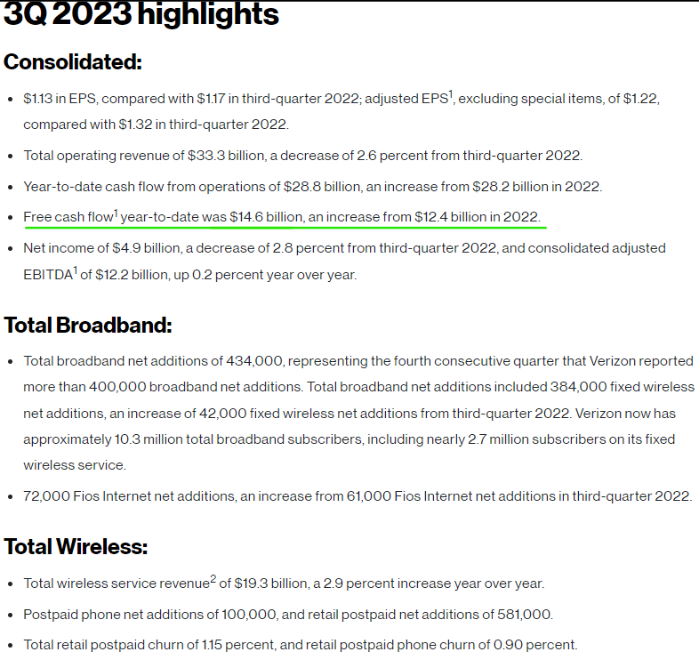 Verizon Is Up 25 In 4 Months Is The Stock Still A Buy? (Rating Downgrade) (NYSEVZ) Seeking