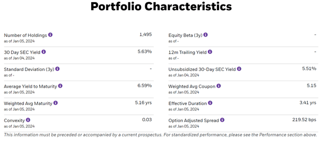 BINC portfolio characteristics
