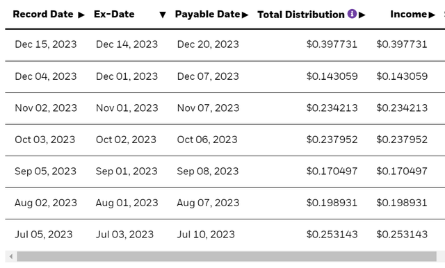 BINC actual distribution