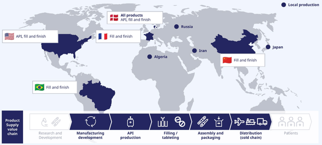 Novo Nordisk Production Facilities