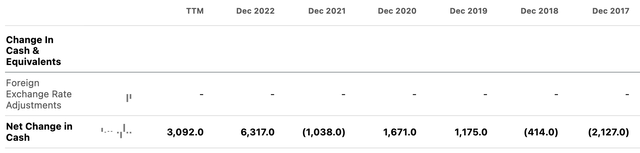 INTC Net Change in Cash