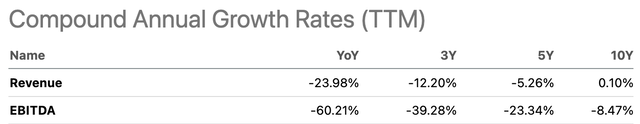 INTC Compound Rates