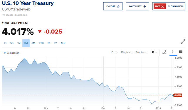 10-Yr. Treasury Yield