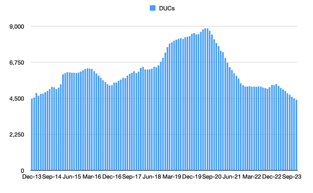 DUC Data