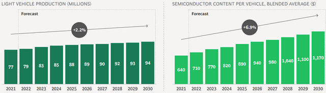 Boston Consulting Group