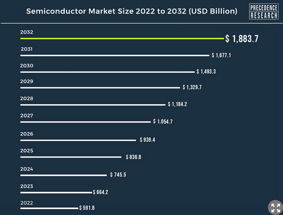 SMH: You Need Exposure To The Vibrant And Lucrative Semiconductor ...