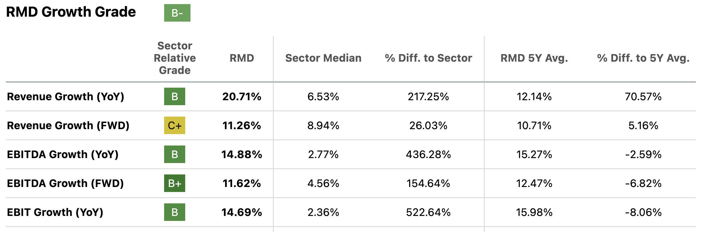 ResMed A Buy For Investors Seeking LongTerm Rewards (NYSERMD