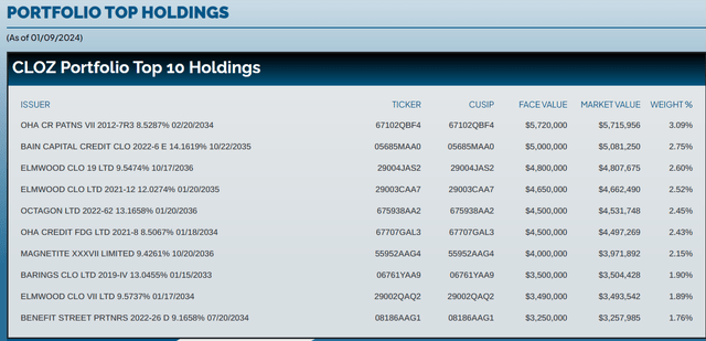 Holdings
